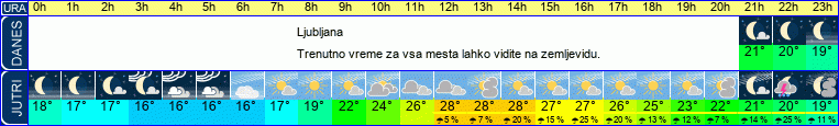 vreme