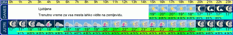 vreme