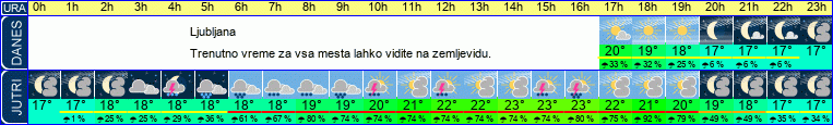 vreme