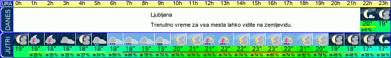 vreme