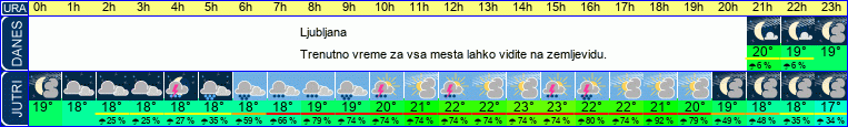 vreme