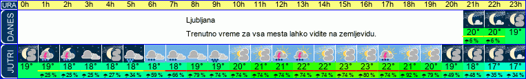 vreme