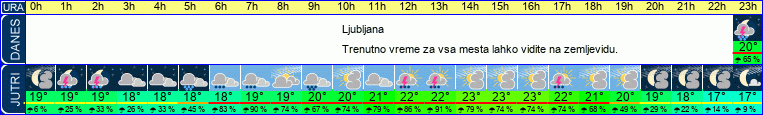 vreme