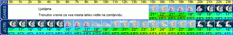 vreme