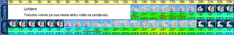 vreme