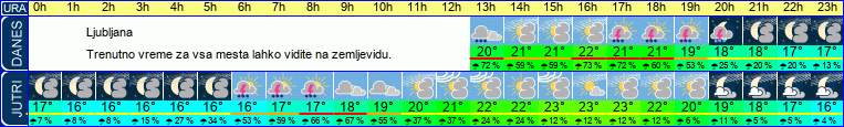vreme