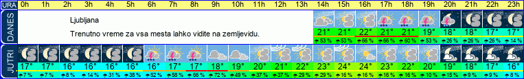 vreme
