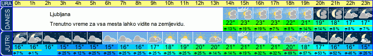 vreme