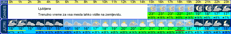 vreme
