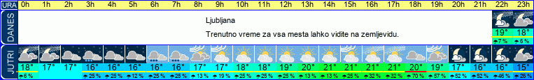 vreme