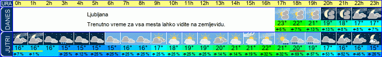vreme