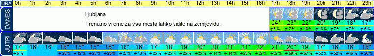 vreme