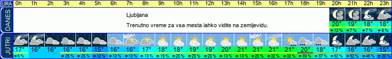 vreme