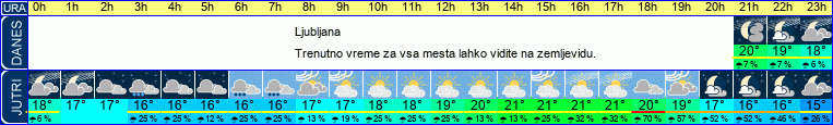 vreme