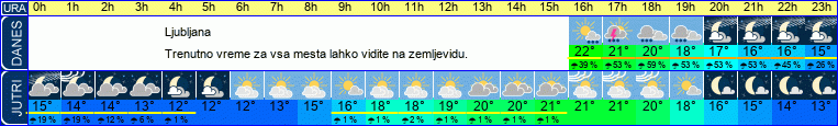vreme