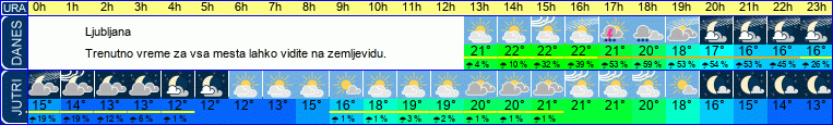 vreme