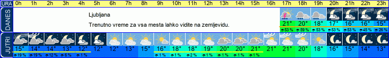 vreme