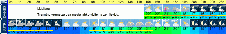 vreme