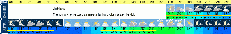 vreme