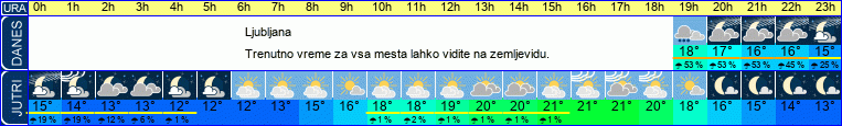 vreme