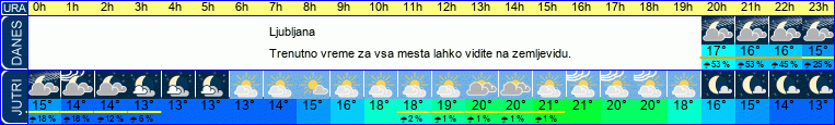 vreme