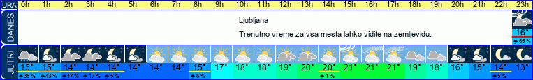 vreme