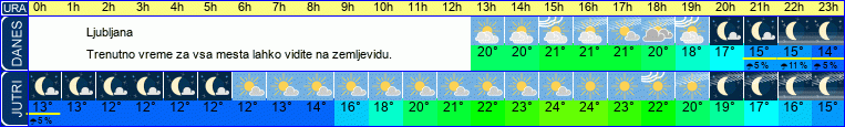 vreme