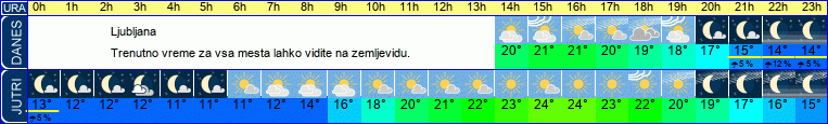 vreme