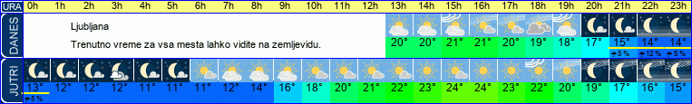 vreme
