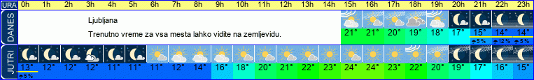 vreme