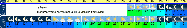 vreme