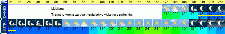 vreme