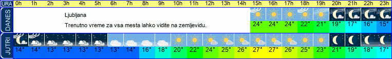vreme