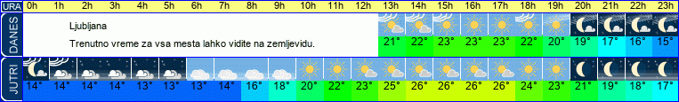 vreme