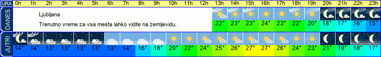 vreme
