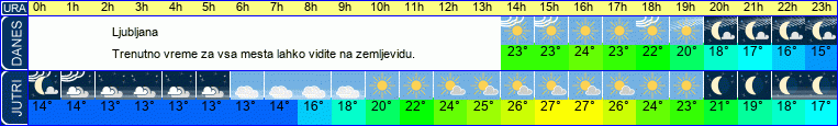 vreme