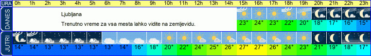 vreme