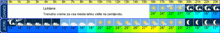 vreme