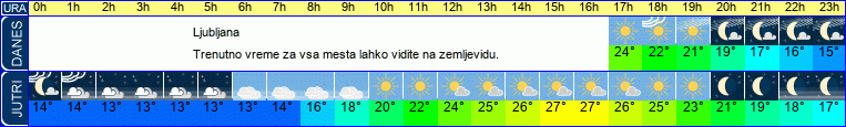 vreme