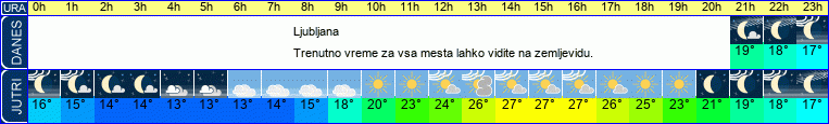 vreme