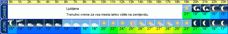 vreme