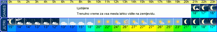 vreme