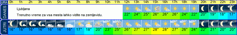 vreme