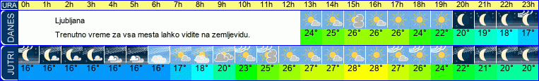 vreme