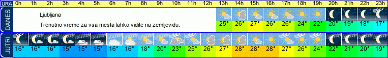 vreme