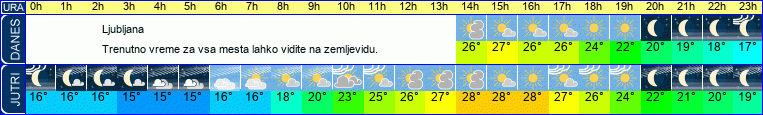 vreme
