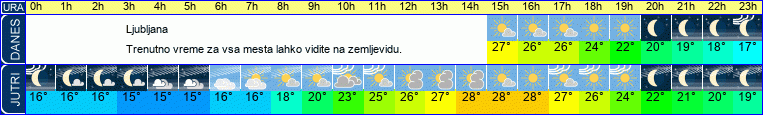 vreme