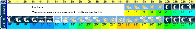 vreme