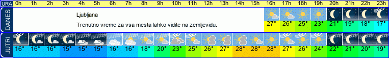 vreme