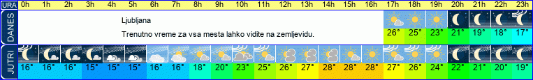 vreme